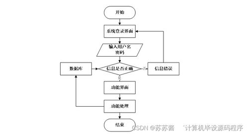 基于Android的超市會員管理系統開發與部署方案